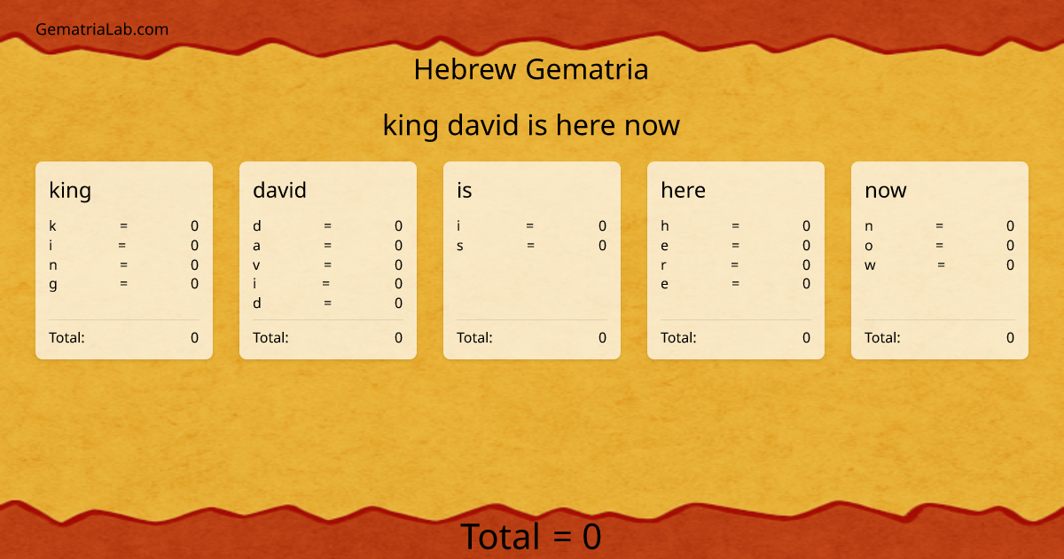 king david is here now in hebrew Gematria